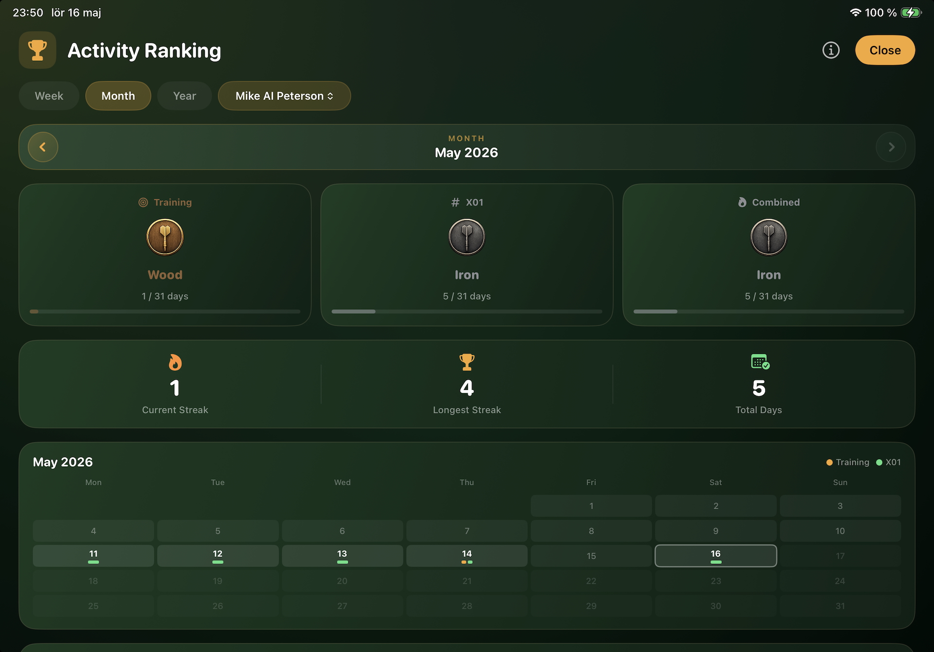 Oche Tracker - Activity Ranking Month